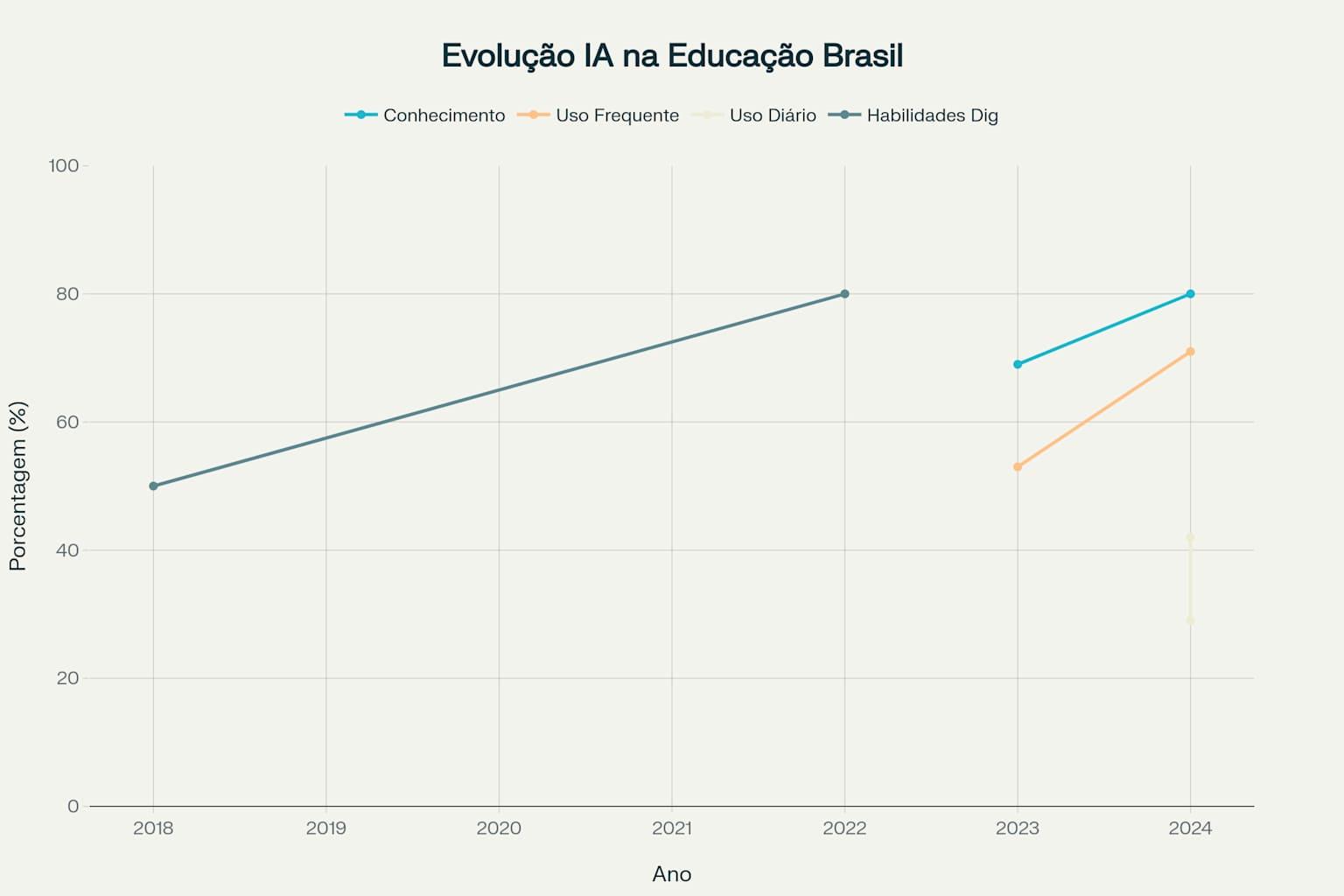 evolucao-da-ia.png