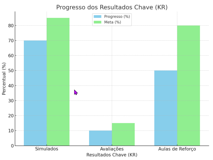 GRAFICO OKR